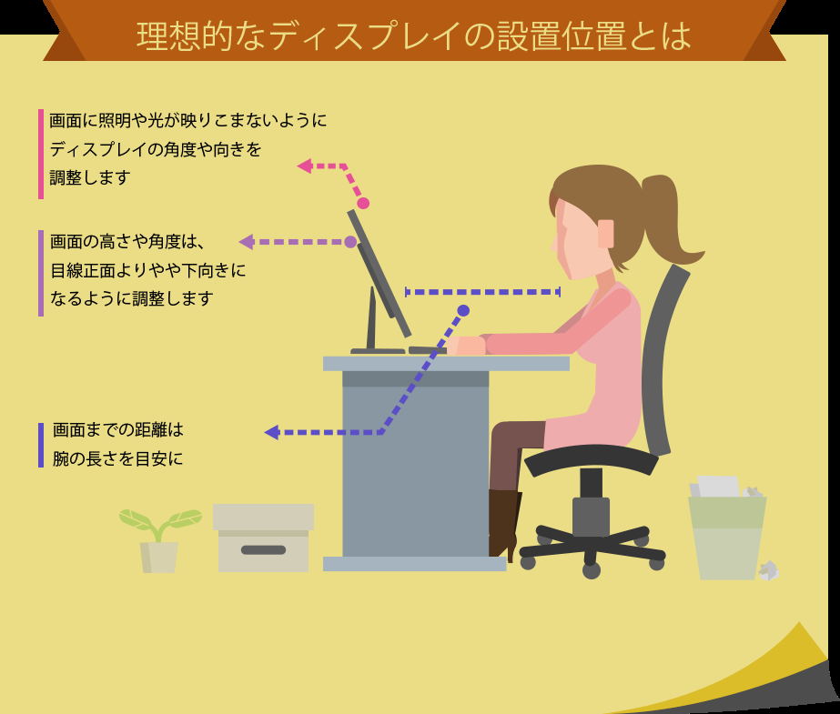 Correct sitting posture