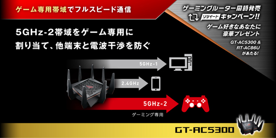 ゲーム専用帯域でフルスピード通信 5GHz-2帯域をゲーム専用に割り当て、他端末と電波干渉を防ぐ