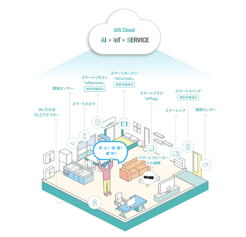 Lyra Voiceにリモコンをプラス今日からはじめる「スマートホーム」
