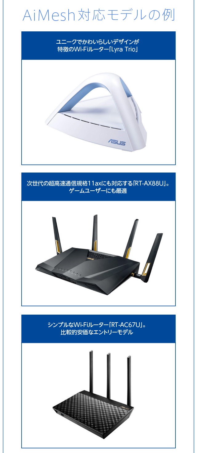 AiMesh対応モデルの例  ユニークでかわいらしいデザインが特徴のWi-Fiルーター「Lyra Trio」   次世代の超高速通信規格11axにも対応する「RT-AX88U」。ゲームユーザーにも最適  シンプルなWi-Fiルーター「RT-AC67U」。比較的
安価なエントリーモデル