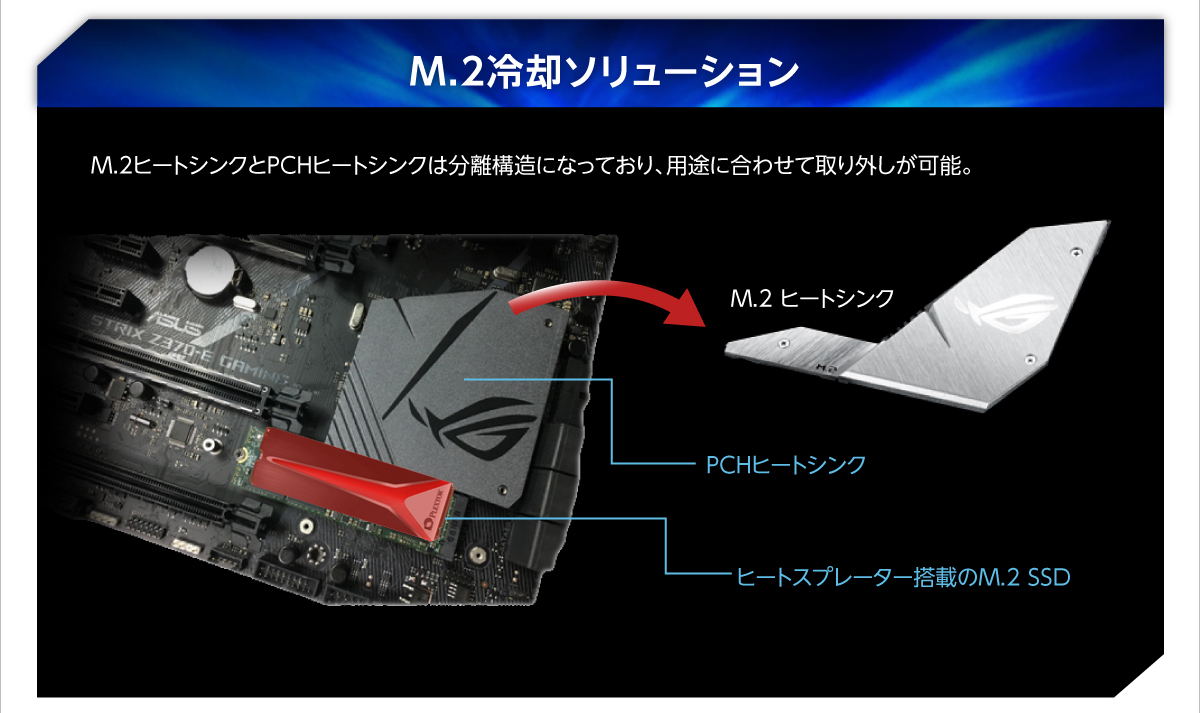 M.2冷却ソリューション M.2ヒートシンクとPCHヒートシンクは分離構造になっており、用途に合わせて取り外しが可能。