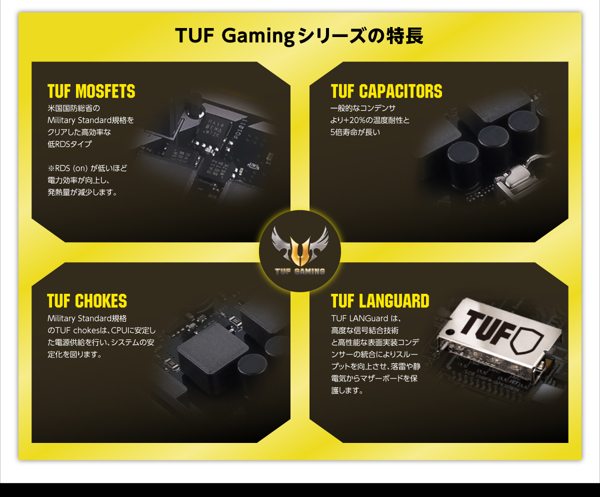 TUF Gamingシリーズの特長 TUF MOSFETS
米国国防総省のMilitary Standard規格をクリアした高効率な低RDSタイプ※RDS (on) が低いほど電力効率が向上し、発熱量が減少します。

TUF CAPACITORS
一般的なコンデンサより+20%の温度耐性と5倍寿命が長い

TUF CHOKES
Military Standard規格のTUF chokesは、CPUに安定した電源供給を行い、システムの安定化を図ります。

TUF LANGuard
TUF LANGuard は、高度な信号結合技術と高性能な表面実装コンデンサーの統合によりスループットを向上させ、落雷や静電気からマザーボードを保護します。