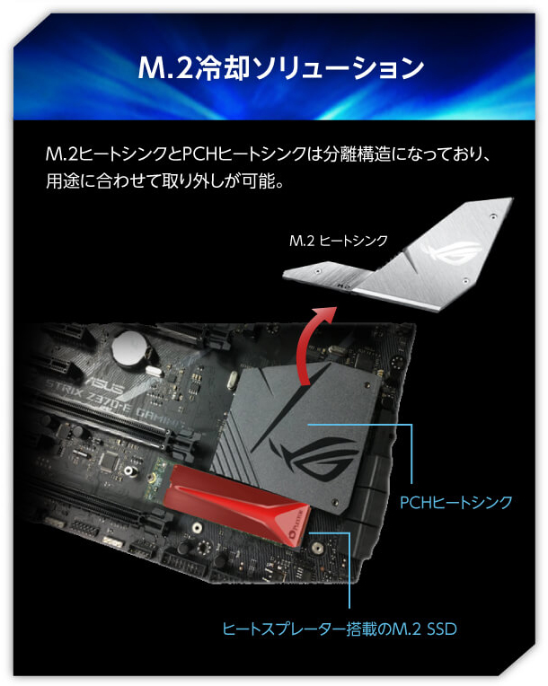 ASUS 300シリーズマザーボード特設サイト